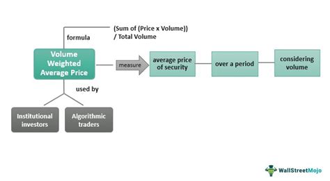 MIDAS and its Core Constituents: The Volume Weighted .